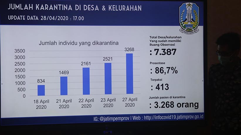 Pulang Kampung ke Jawa Timur, 3.268 Perantau Jalani Karantina - Bagian 1