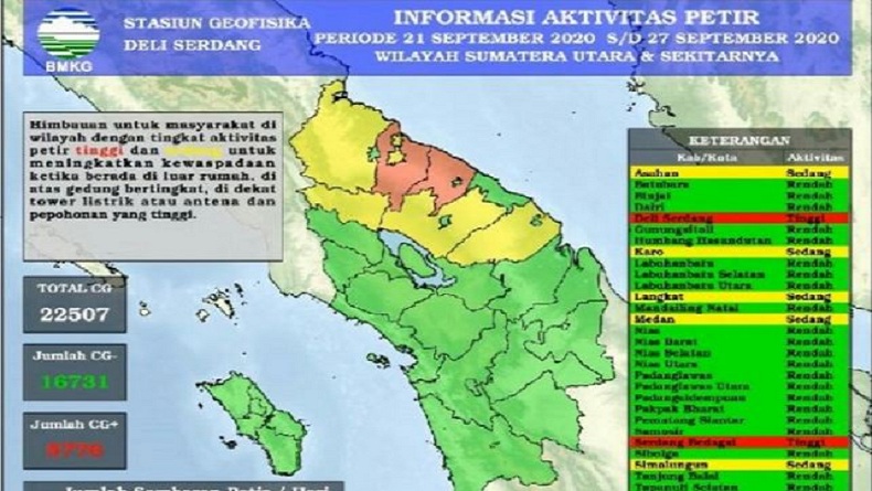 22.507 Petir Terjadi di Sumut dalam Sepekan Terakhir, Warga Diminta Lebih Waspada