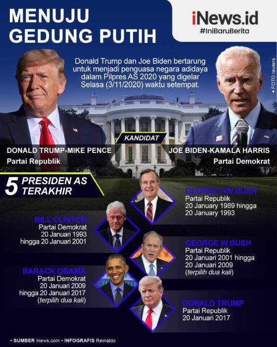 Grafis Pilpres As2