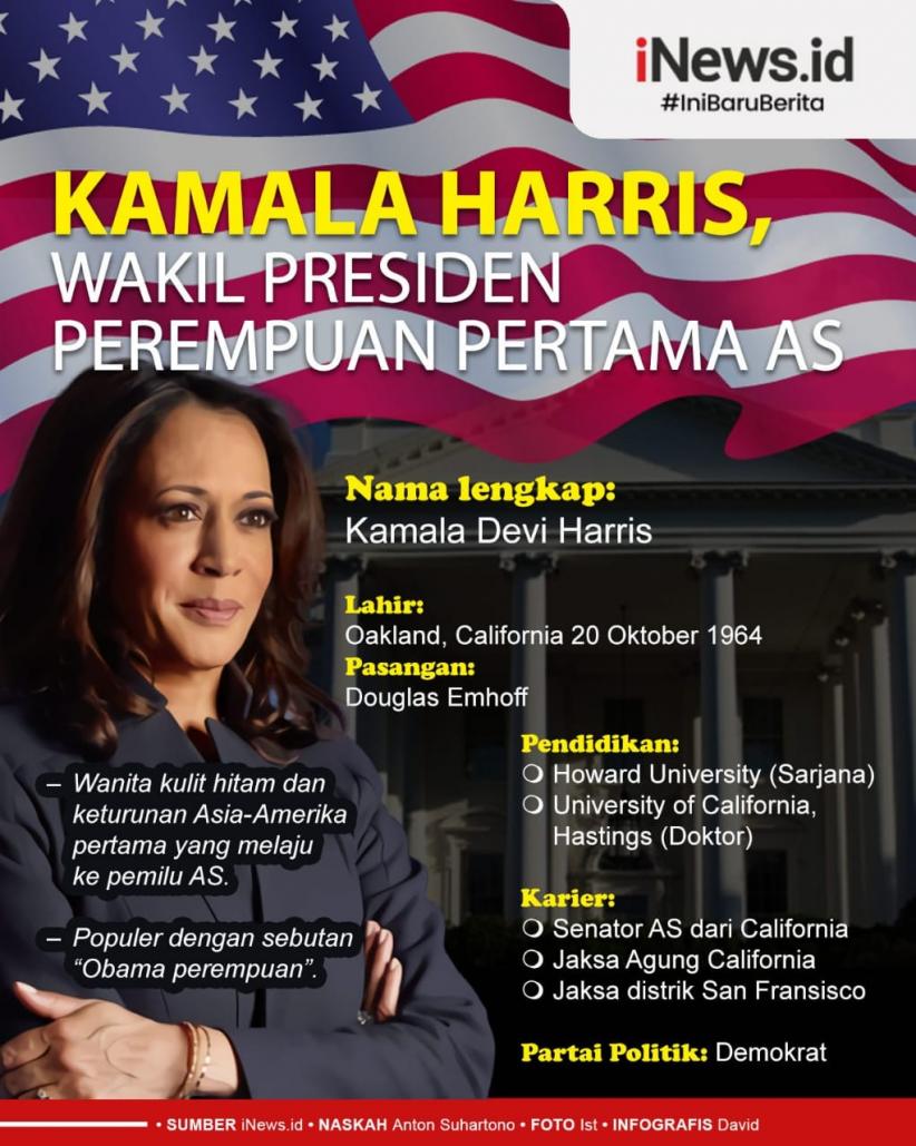 Profil Kamala Harris, Wakil Presiden Perempuan AS Pertama