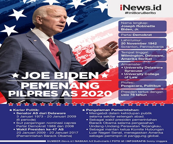 Infografis profil Joe Biden, pemenang Pilpres AS 2020. (foto: iNews)