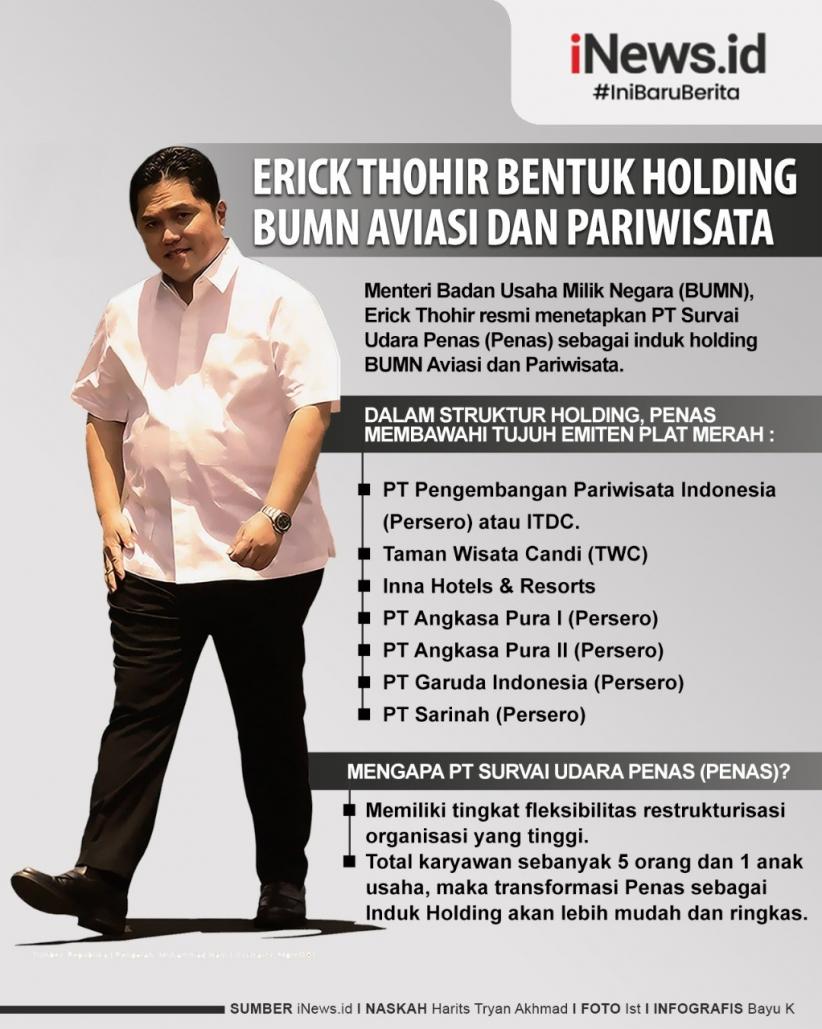 Erick Thohir Bentuk Holding BUMN Aviasi Dan Pariwisata