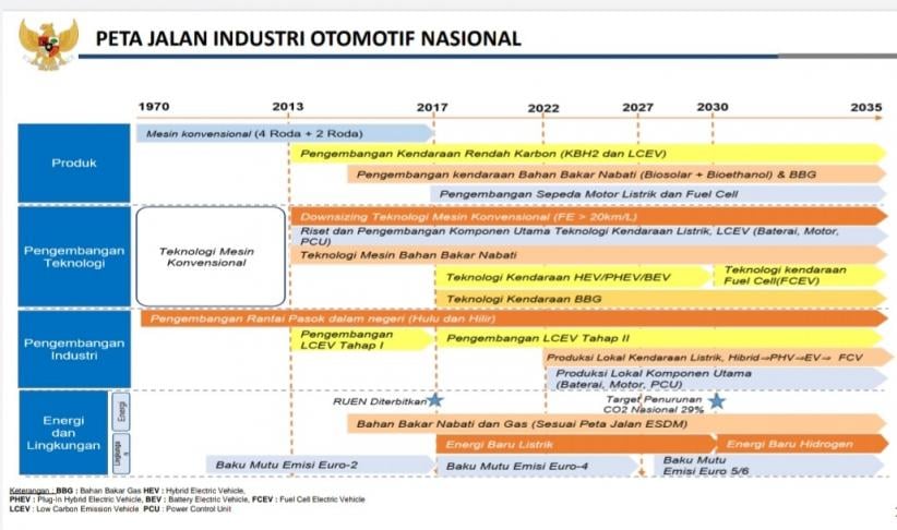 Kemenperin: Tesla Siap Bangun Pabrik Baterai Mobil Listrik di Batang