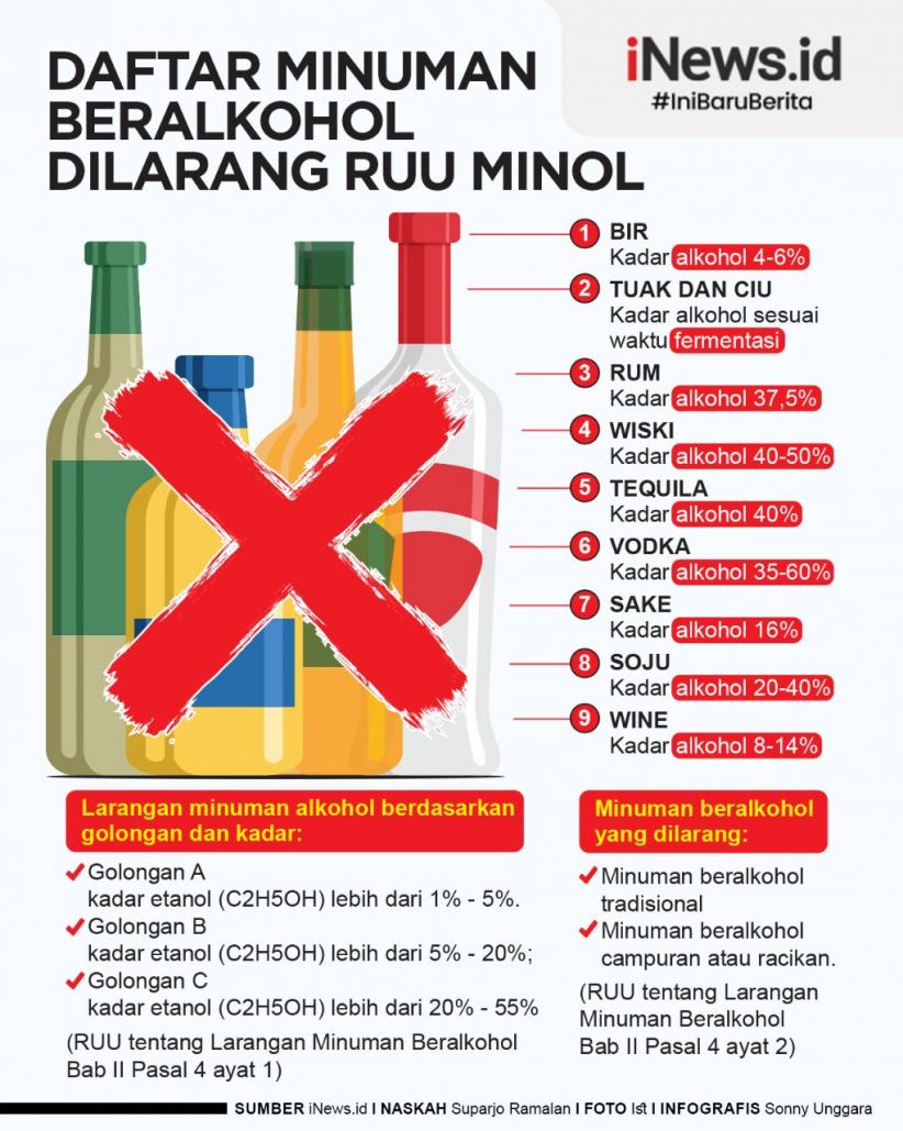 9 Minuman Beralkohol Dilarang Di Indonesia Berdasarkan RUU Minol - Bagian 2