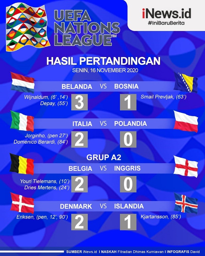 Hasil UEFA Nations League, Senin (16/11/2020) Dini Hari WIB