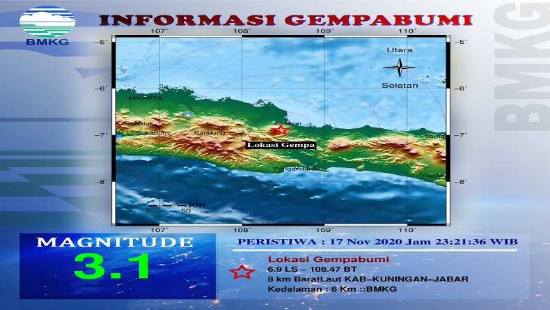 Diduga Akibat Aktivitas Sesar Ciremai, Kuningan Diguncang Gempa 3,1 SR