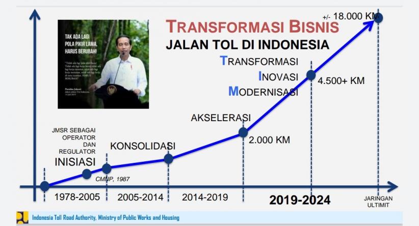 Pemerintah Targetkan Bangun Jalan Tol 18.000 Km, Begini Tahapannya