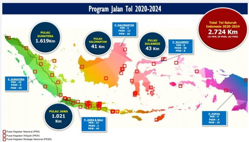 Pemerintah Targetkan Bangun Jalan Tol 18.000 Km, Begini Tahapannya ...