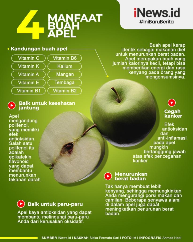 Infografis Manfaat Buah Apel bagi Kesehatan