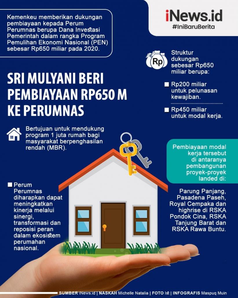 Perumnas Terima Pembiayaan Rp650 Miliar