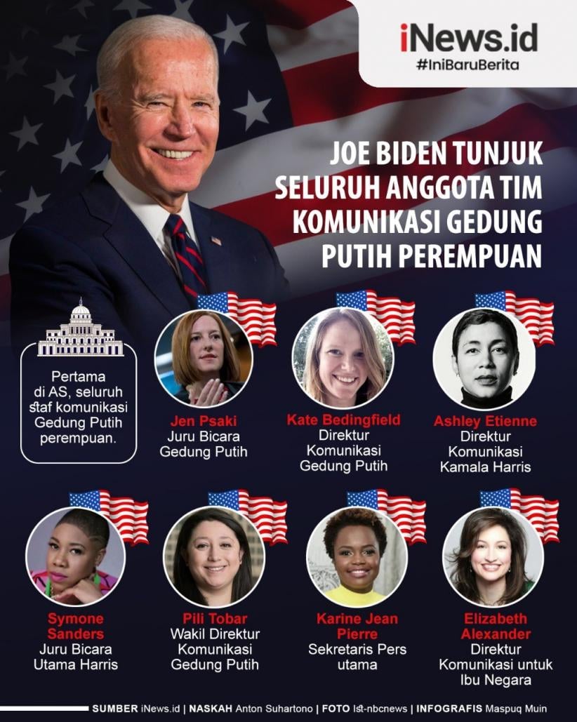 Infografis: Perempuan Di Lingkaran Joe Biden