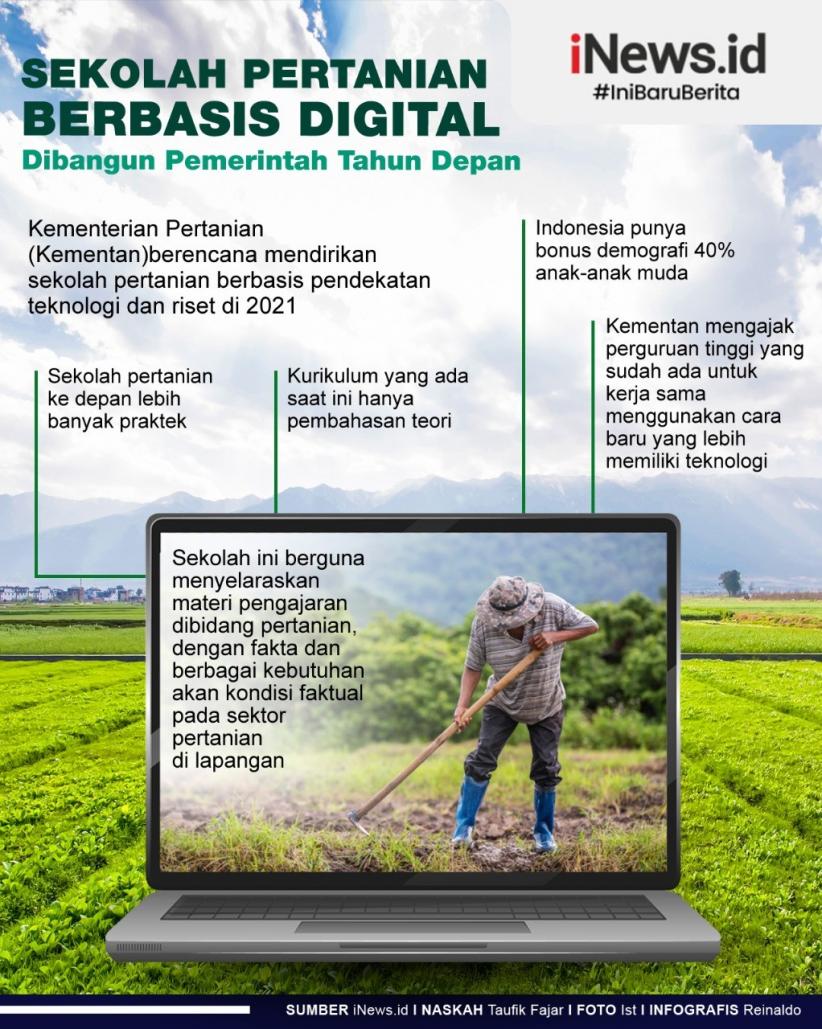 Infografis: Sekolah Pertanian Berbasis Digital