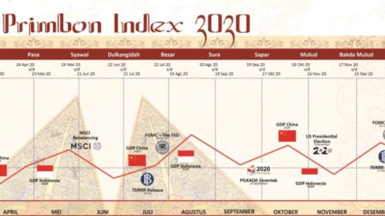 Analisa IHSG 2020 & Prediksi 2021 dari MNC Sekuritas, Simak di Aplikasi MNC Trade New!
