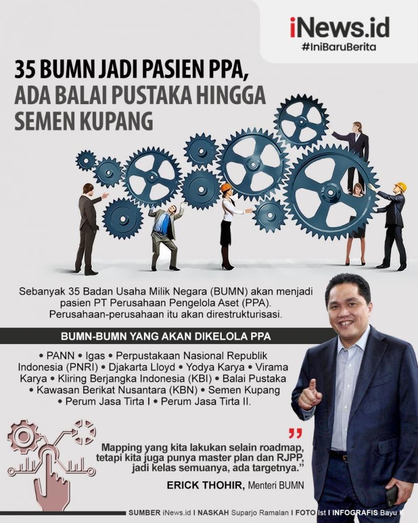 Infografis 35 BUMN Bakal Direstrukturisasi