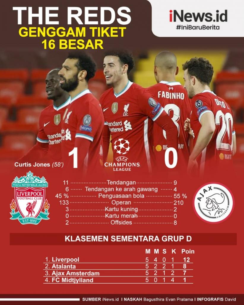Infografis Liverpool Lolos 16 Besar Liga Champions