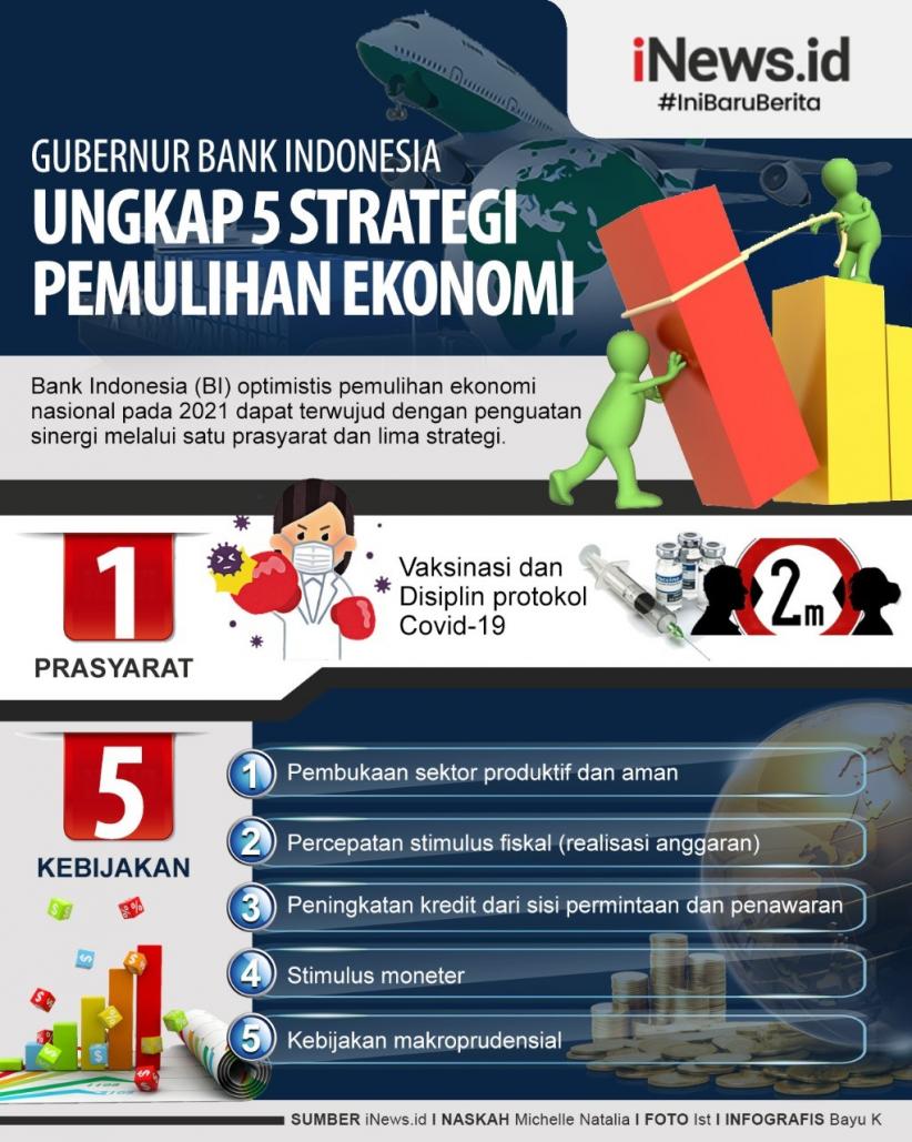 Infografis 5 Jurus Pemulihan Ekonomi