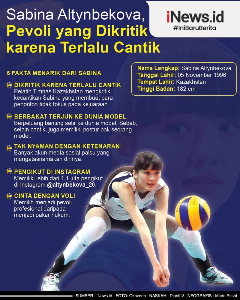 Infografis Sabina Altynbekova, Pevoli Yang Dikritik Karena Terlalu Cantik
