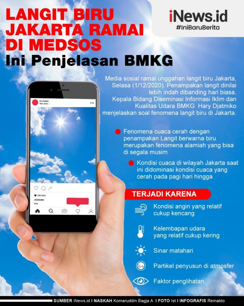 Infografis Viral Langit Biru Jakarta