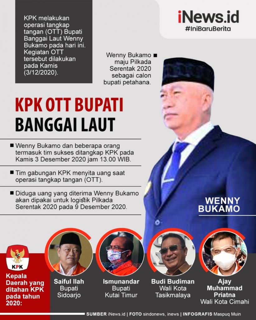 Infografis Bupati Banggai Laut Ditangkap KPK