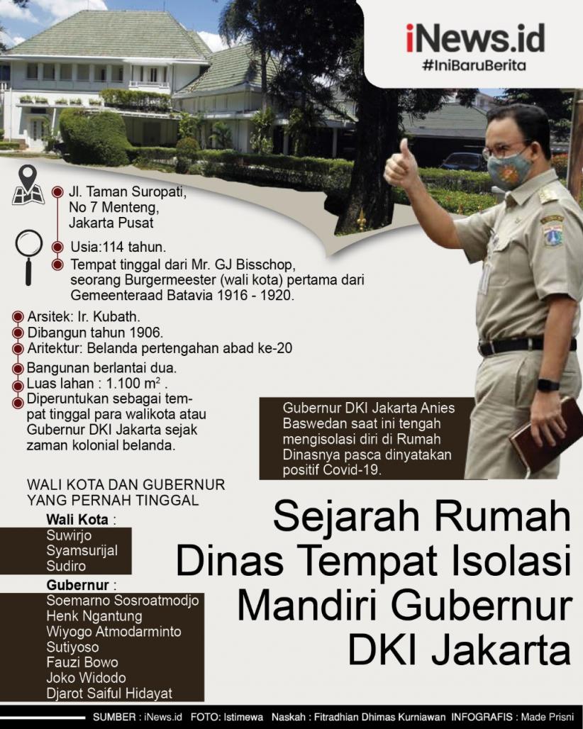  Infografis Rumah Dinas Gubernur Anies Sarat Sejarah