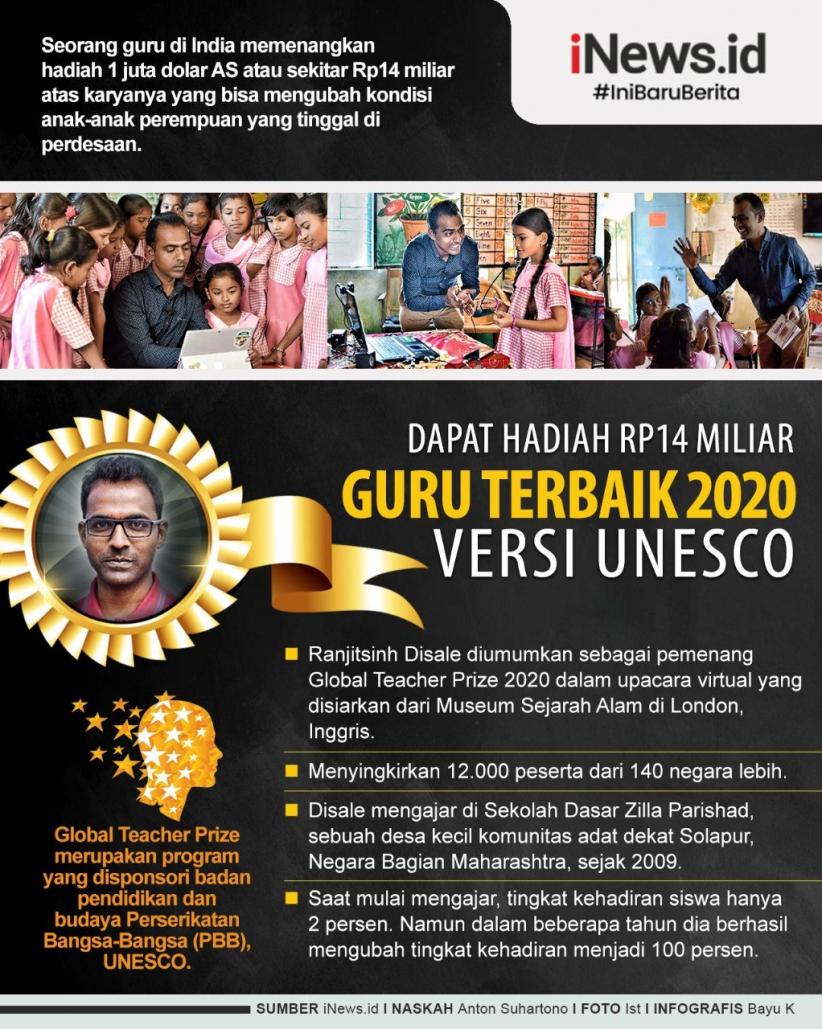 Infografis Guru Terbaik di Dunia dari India