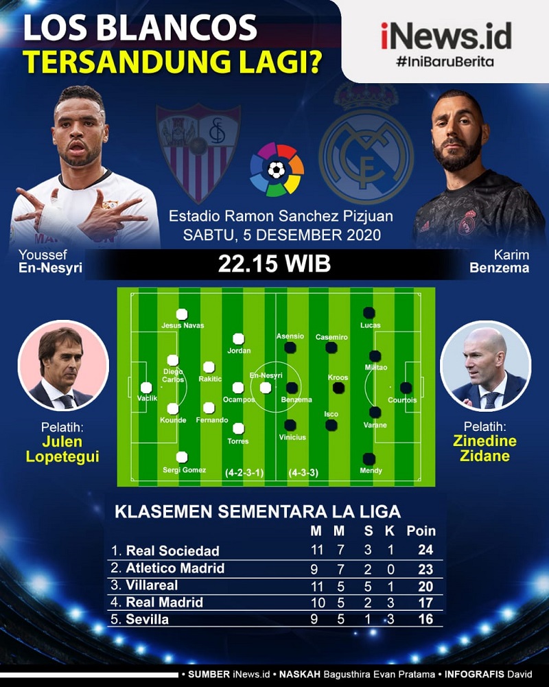Infografis Prediksi Sevilla Vs Real Madrid