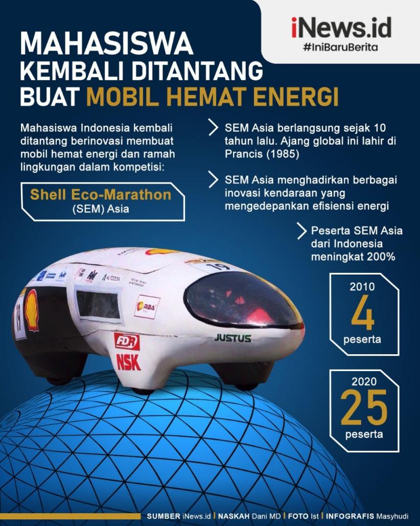 Infografis Mobil Hemat Energi Ala Mahasiswa
