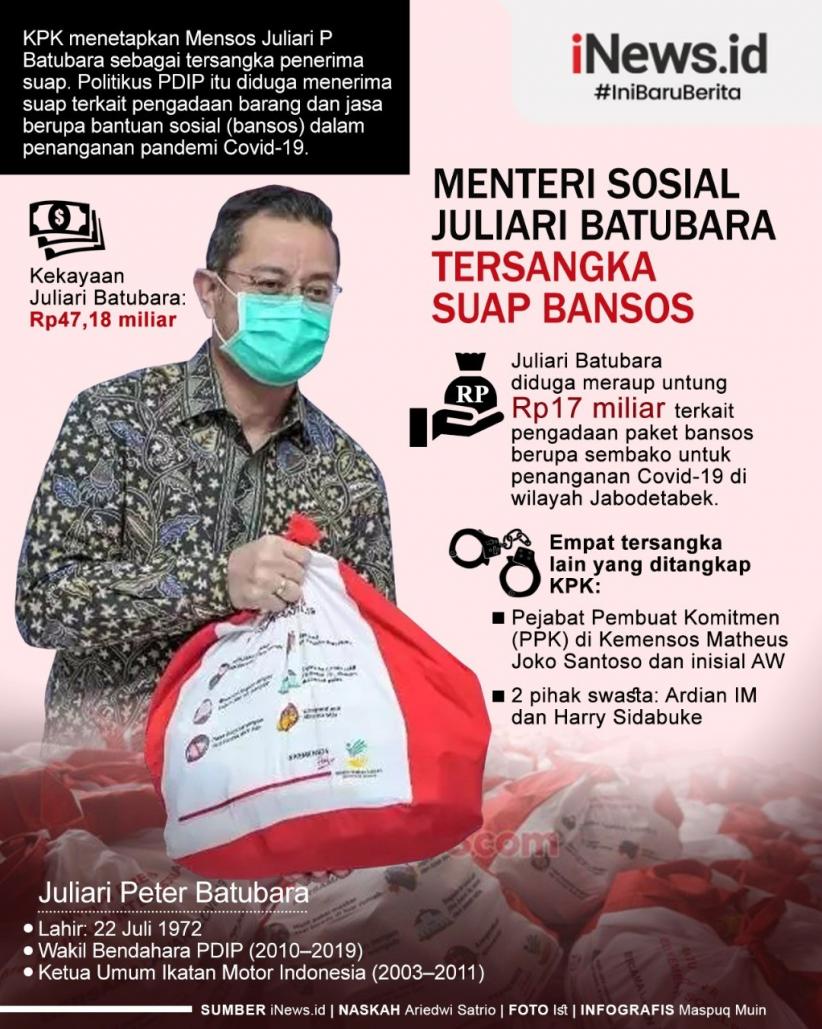 Infografis Menteri Juliari Terjerat Korupsi