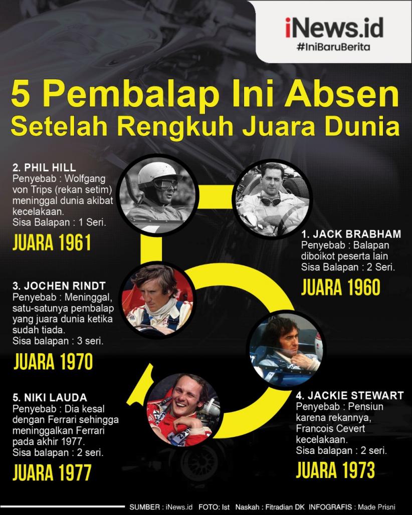 Infografis Daftar Pembalap F1 Absen usai Juara Dunia