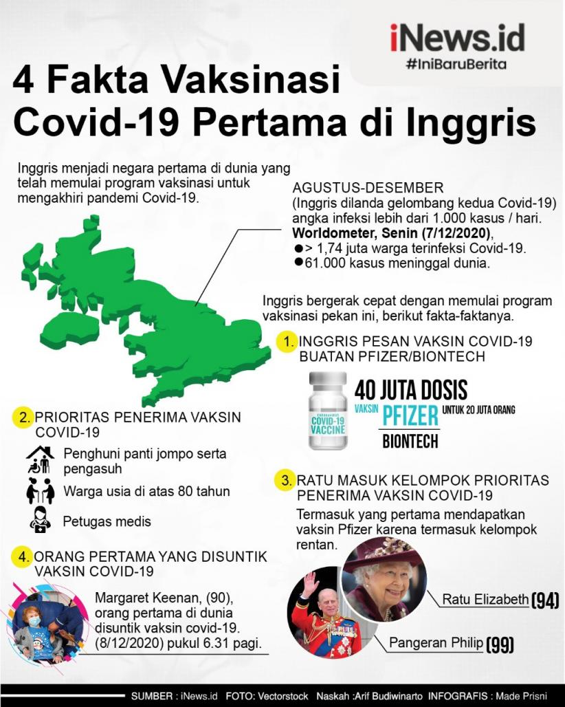 Infografis 4 Fakta Vaksinasi Covid Pertama di Inggris