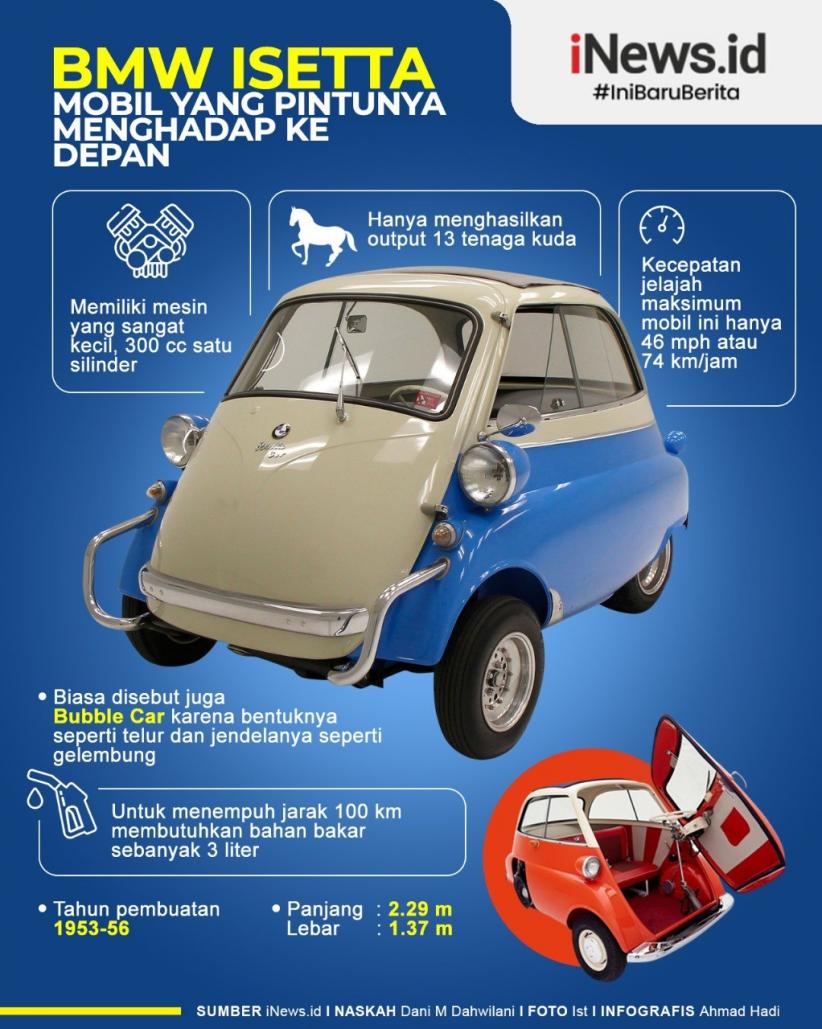Infografis Mobil Unik BMW Isetta Pintu Menghadap ke Depan