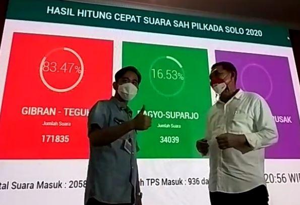 Menang Telak di Pilwalkot Solo, Gibran Panen Ucapan Selamat 