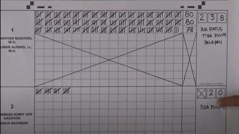 Pilkada Medan, Bobby Kalah Telak di TPS Akhyar Nasution