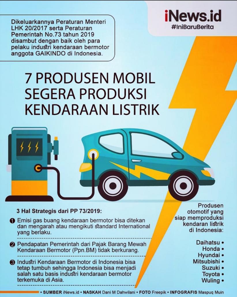 Ini Insentif Yang Harus Diberikan Agar Masyarakat Mau Beralih Ke Mobil ...