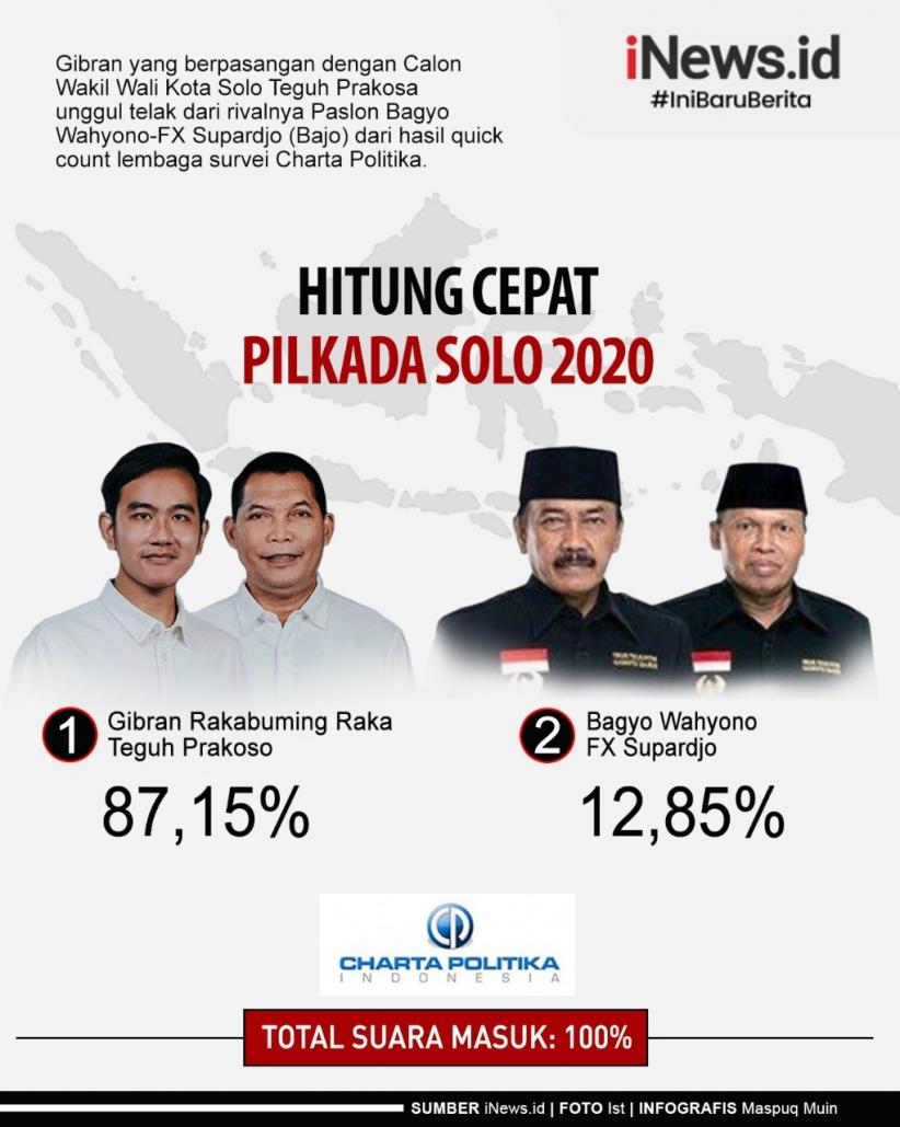 Infografis Gibran-Teguh Terlalu Tangguh