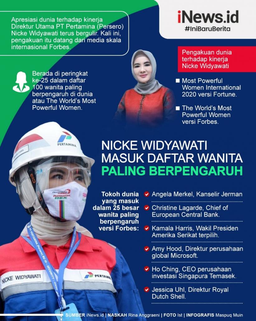 Infografis Bos Pertamina Masuk Daftar Perempuan Paling Berpengaruh di Dunia