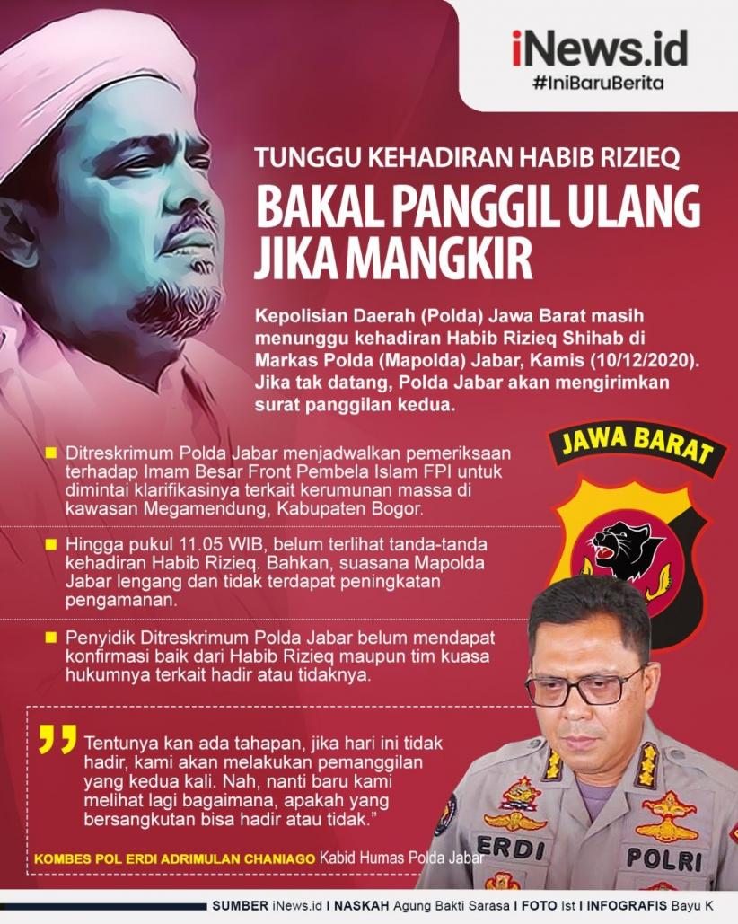 Infografis Polda Jabar Incar Habib Rizieq