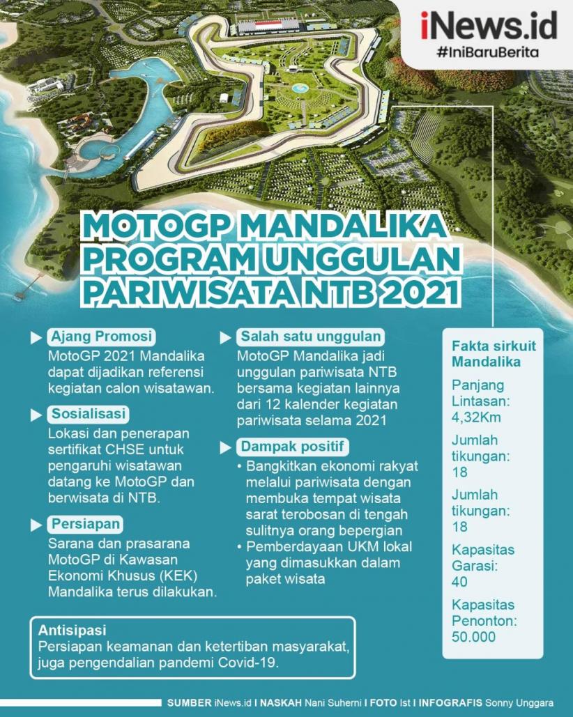 Infografis MotoGP Mandalika Magnet Pariwisata
