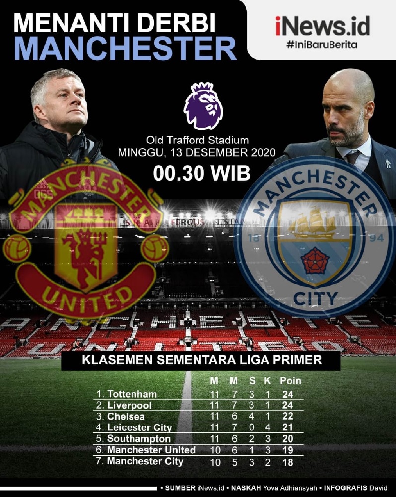 Infografis Jelang Derbi Manchester