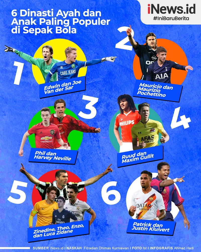 Infografis Dinasti Ayah dan Anak di Sepak Bola