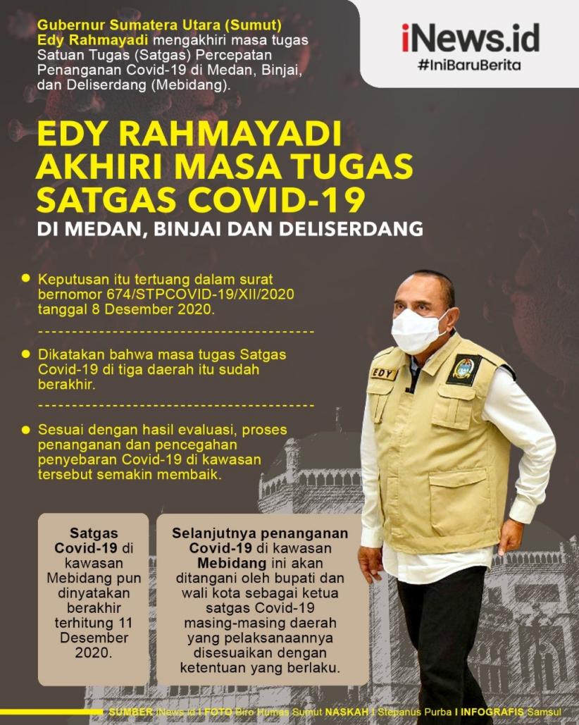 Infografis Gubernur Edy Akhiri Tugas Satgas Covid-19 Mebidang