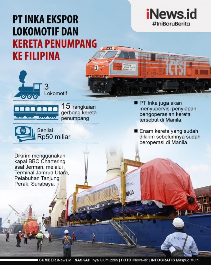 Infografis PT Inka Ekspor Lokomotif ke Filipina