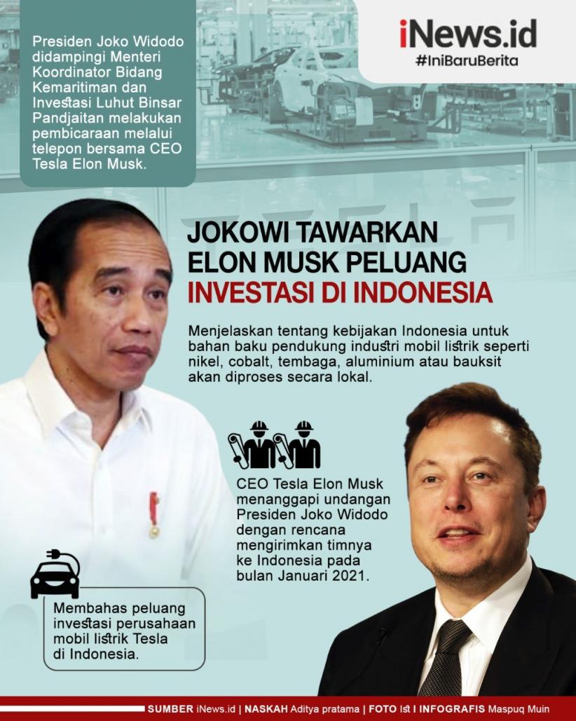 Infografis Jokowi Tawari Elon Musk Investasi Mobil Listrik Di RI