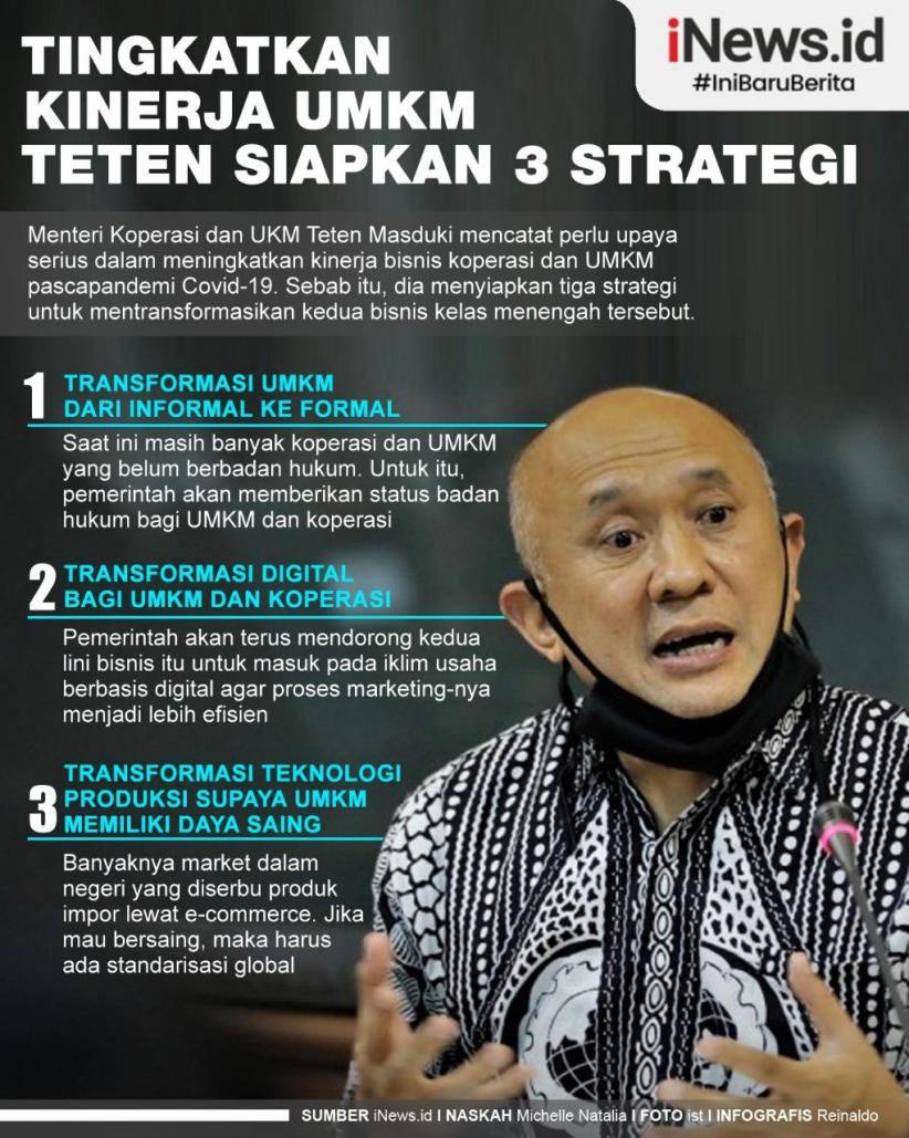 Infografis Jurus Teten Kerek Kinerja Koperasi dan UMKM