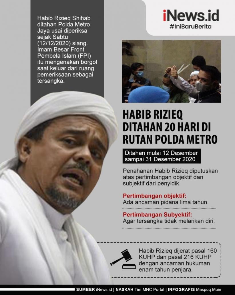 Infografis Habib Rizieq Shihab Ditahan 20 Hari Di Rutan Polda Metro Jaya