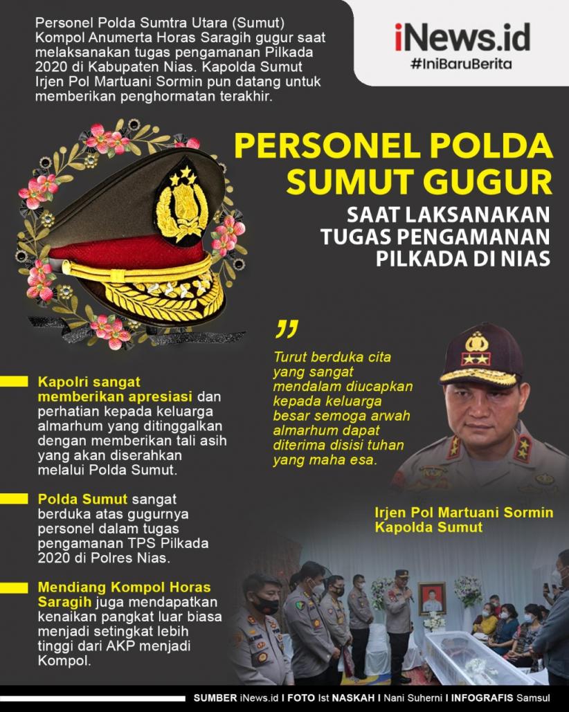 Infografis Personel Polda Sumut Gugur dalam Tugas Pengamanan Pilkada di Nias