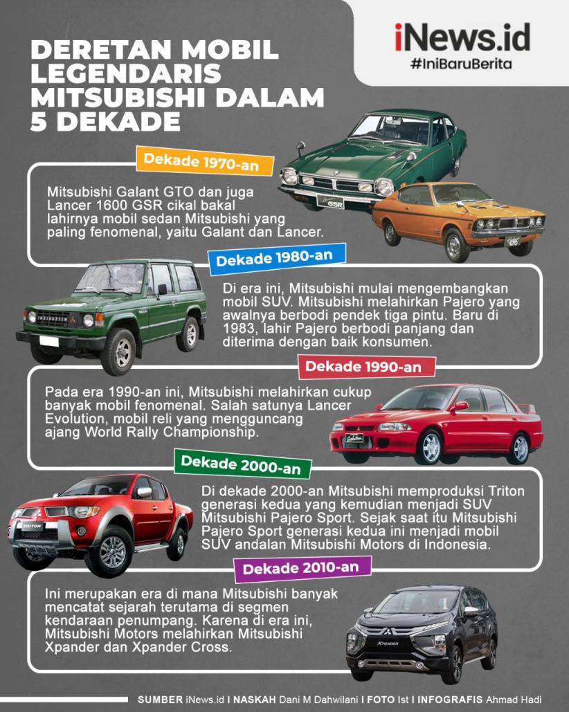 Infografis Deretan Mobil Legendaris Mitsubishi dalam 5 Dekade