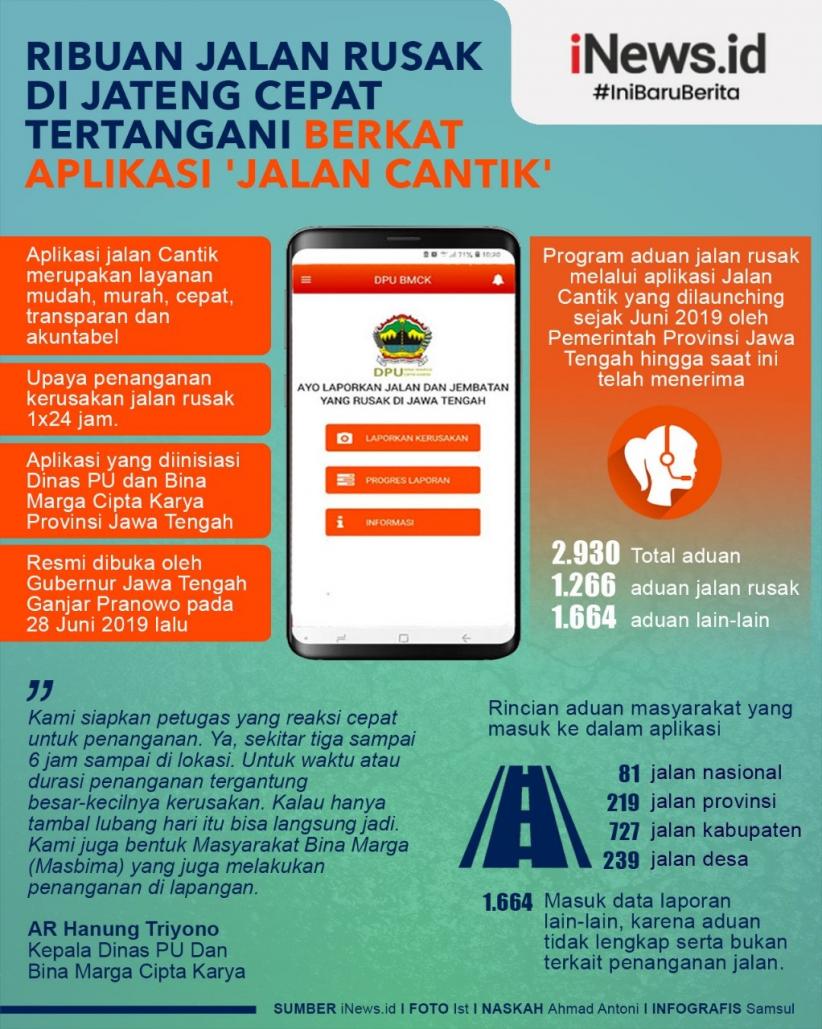 Infografis Aplikasi Jalan Cantik Pemprov Jateng