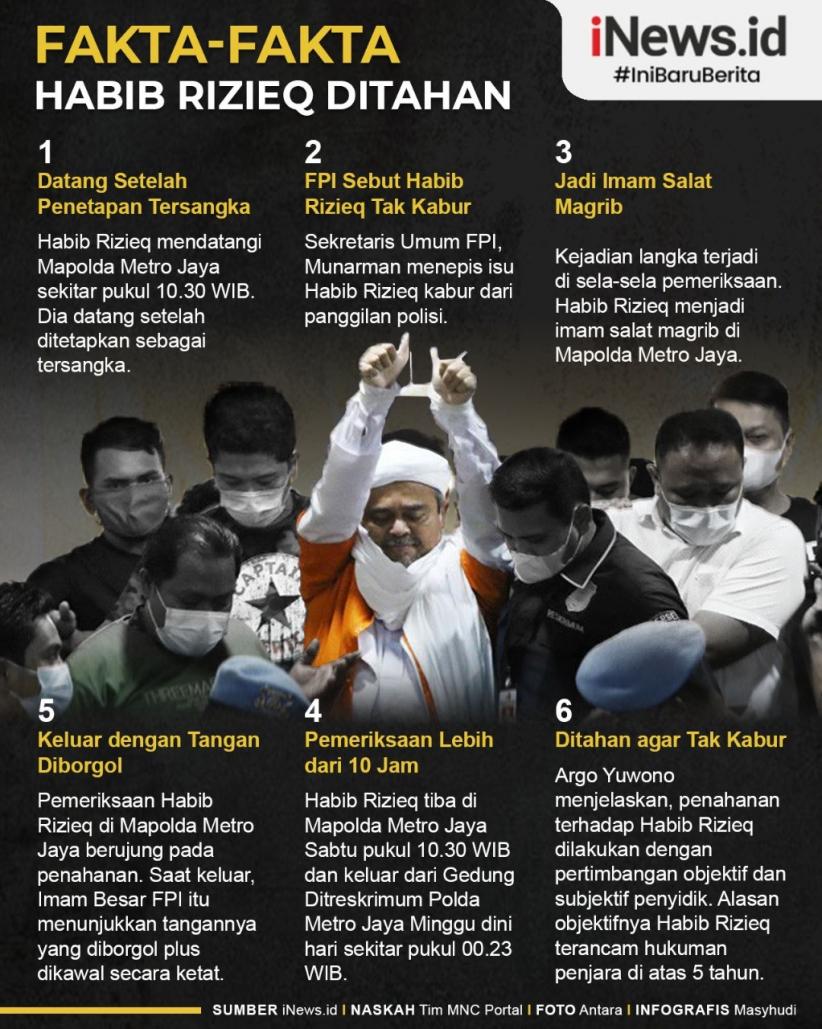 Infografis Habib Rizieq Ditahan