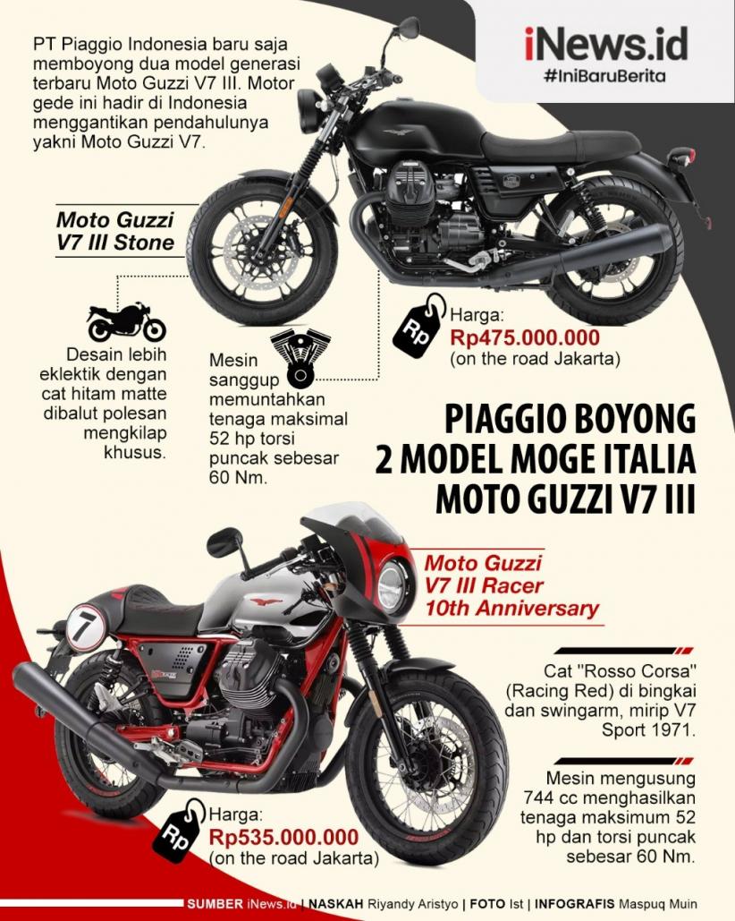 Infografis Piaggio Boyong 2 Model Moge Italia Moto Guzzi V7 III